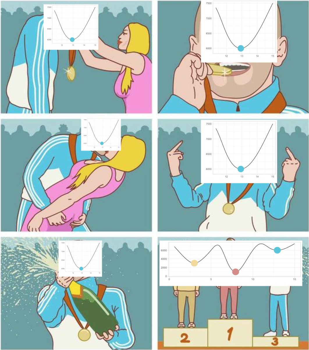 An Olympic podium meme: in the first five panels, the athlete celebrates the gold medal next to a graph of a nicely-behaved, single-bottomed bowl. In the last panel, the real podium shows up with a graph full of bumpy valleys instead, and who takes gold, silver, or bronze depends on which valley each one fell into